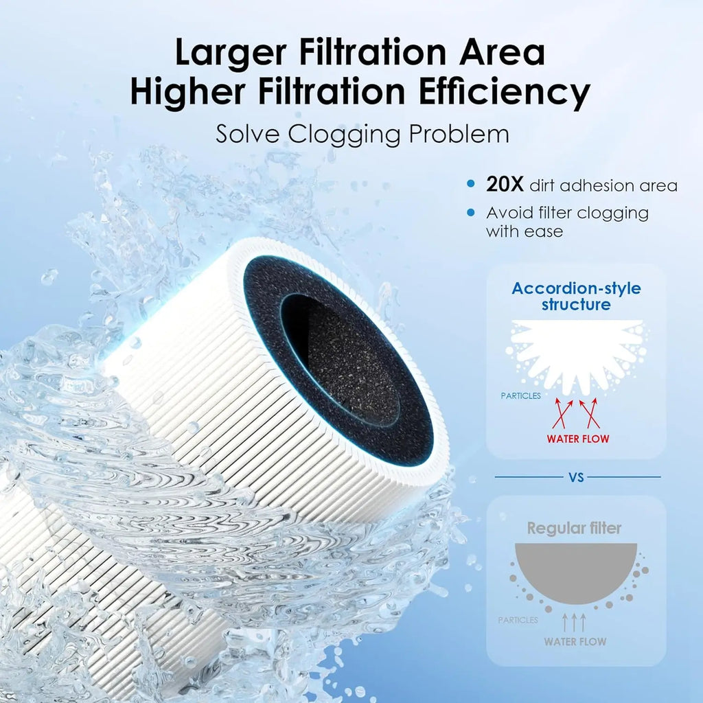 Waterdrop 10UB Under Sink Water Filter, Reduces PFAS, PFOA/PFOS, Lead, Chlorine, Bad Taste, NSF/ANSI 42 Certified, 8K Gallons