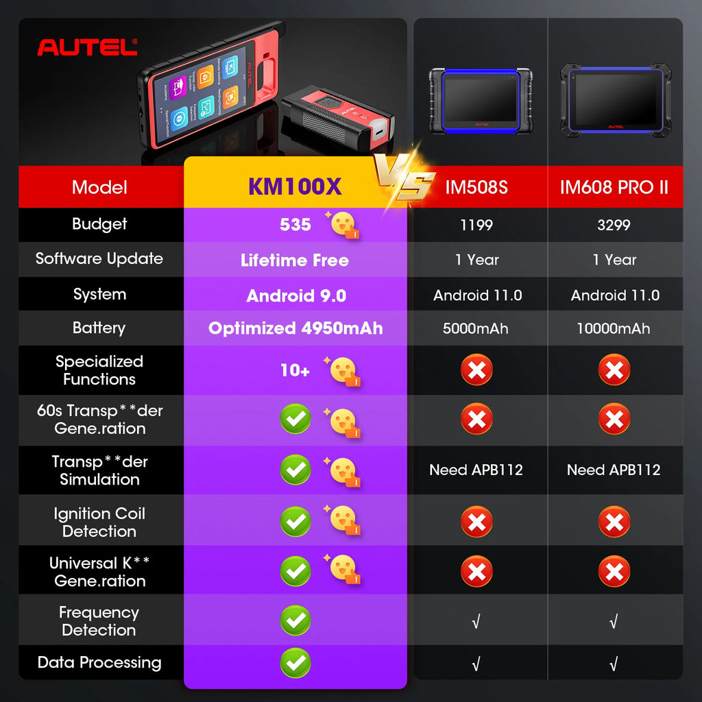 Autel MaxiIM KM100 KM100X Key Fob Programming Immobilizer Tool,60s Key Generation,OBD IMMO Key Learning,Chip Read/ Edit/ Clone